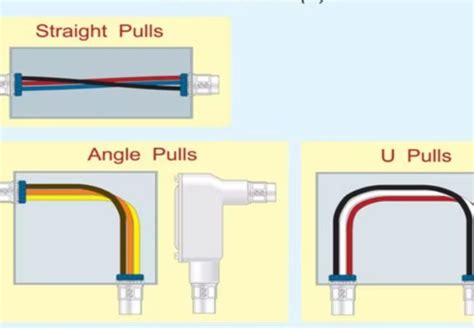 tap box vs junction box|tap box pull box junction box.